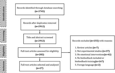 Physiological feedback technology for real-time emotion regulation: a systematic review